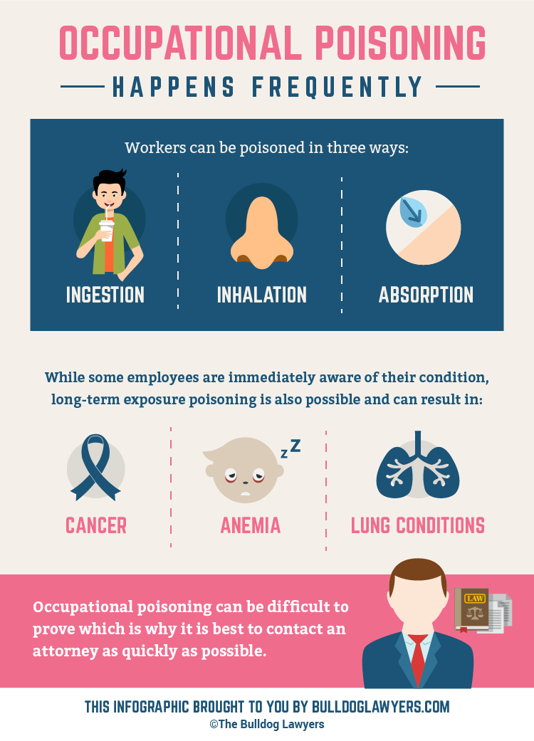 What Is Occupational Exposure